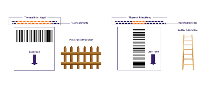 Barcode Printing Orientation